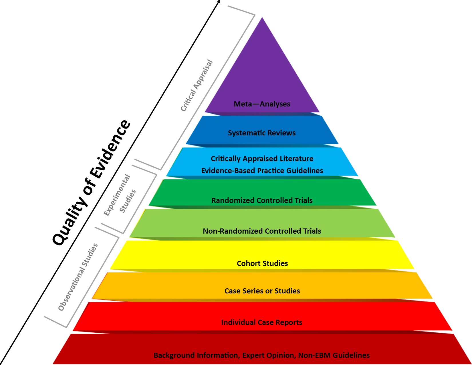 3 Systematic Reviews and Meta-Analyses