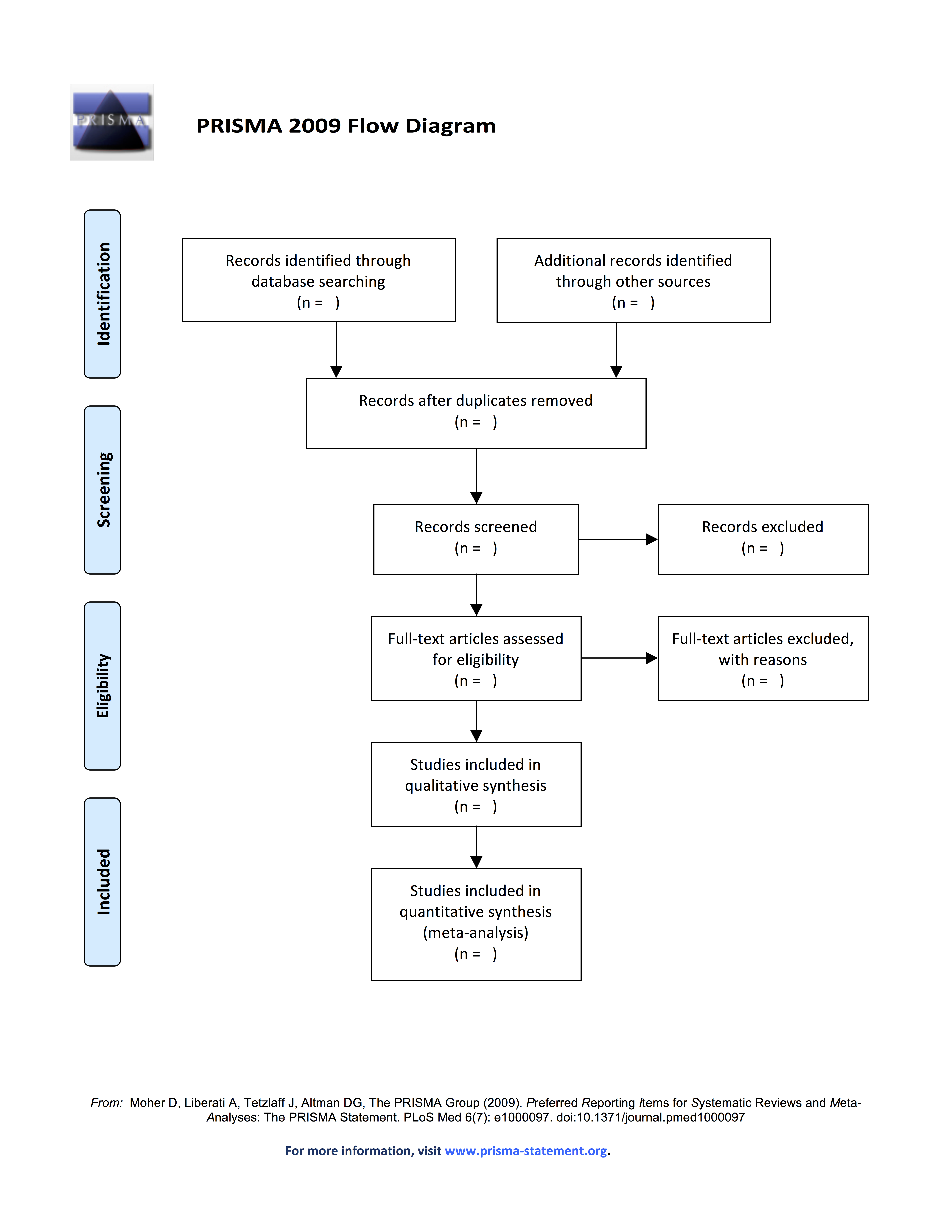 Flow Chart Systematic Review