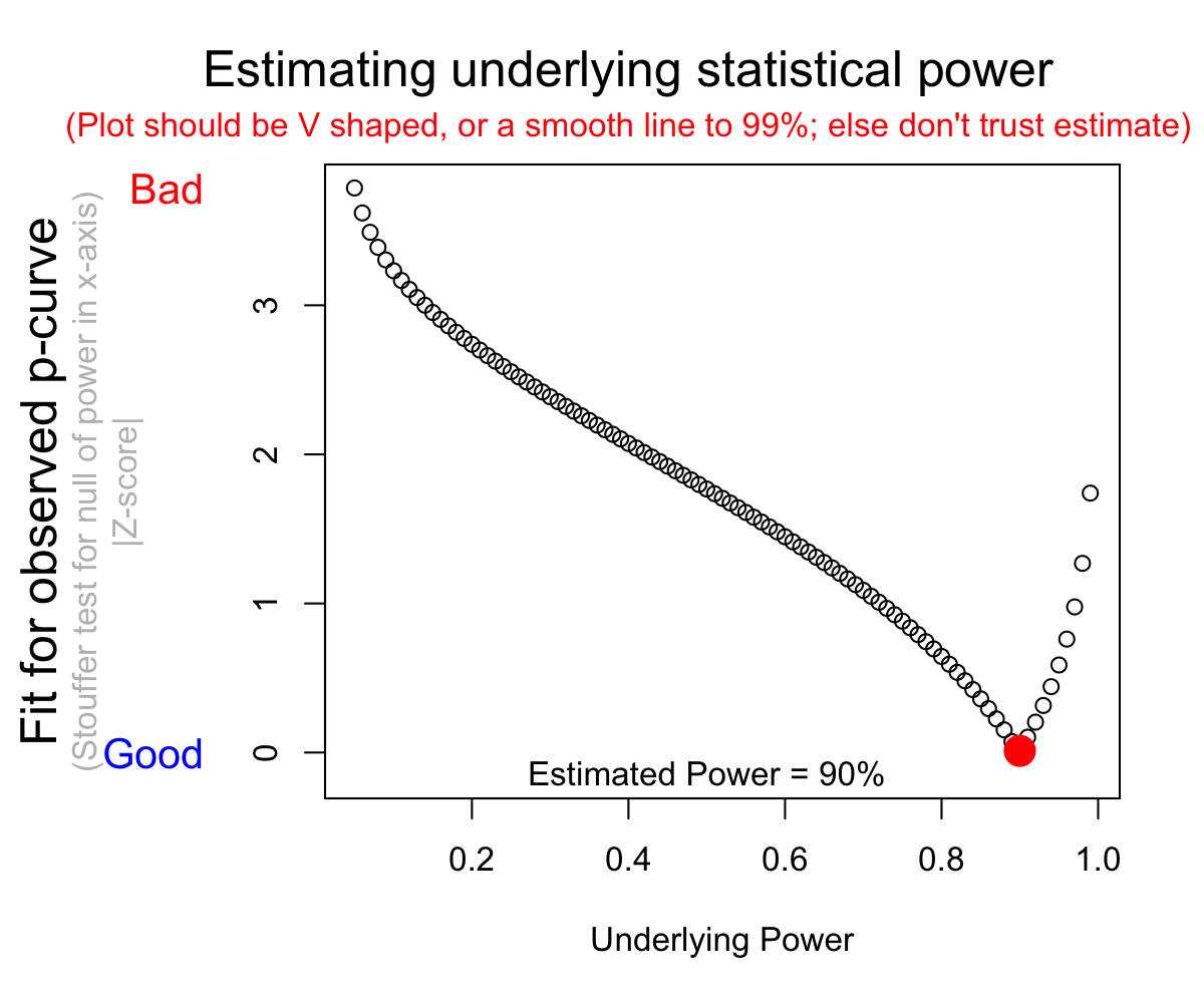 comprehensive meta analysis outliers comprehensive meta analysis outliers