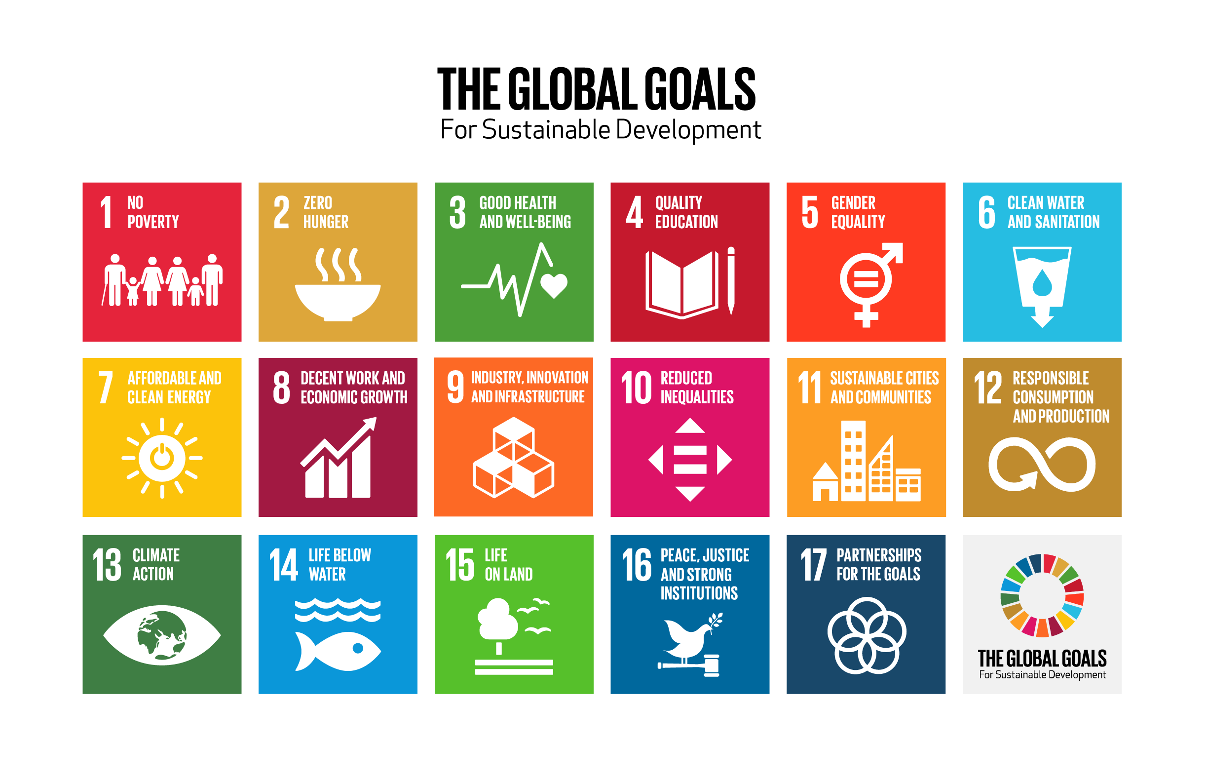 Sustainable goals
